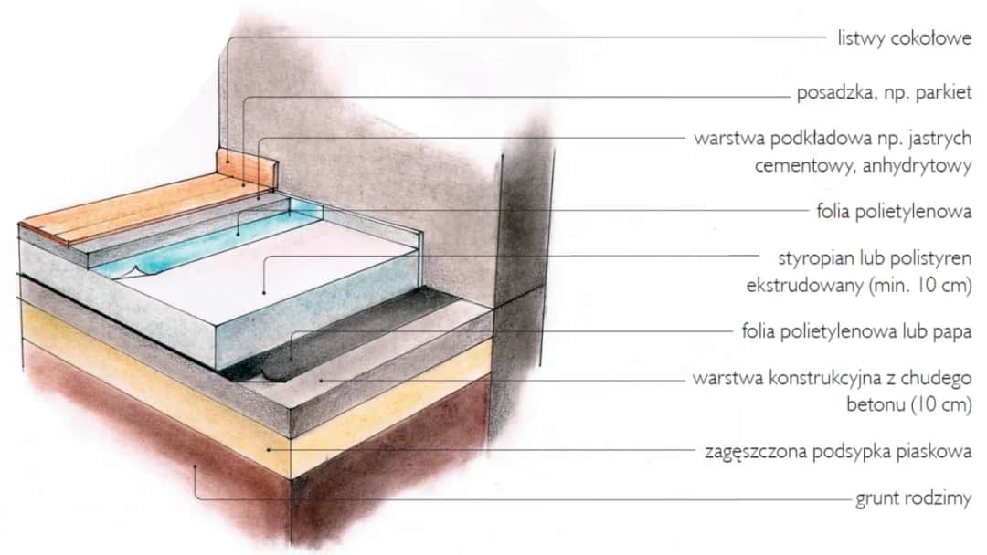 Jaka izolacja pod parkiet? Oto kluczowe informacje, które musisz znać